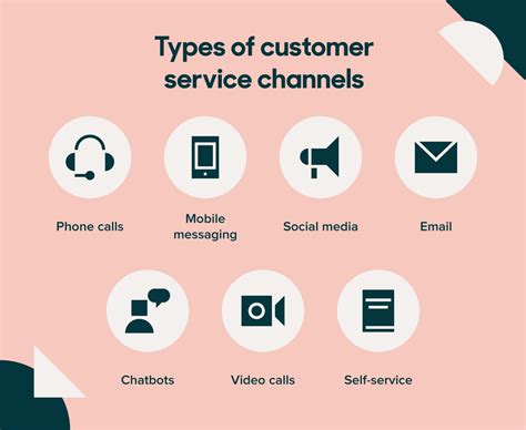 types of customer service channels.